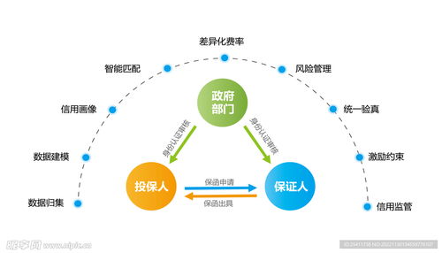 流程信息结构图设计图 cis设计