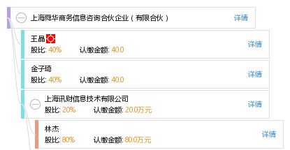 上海舜华商务信息咨询合伙企业（有限合伙） 专业化商务信息咨询服务平台