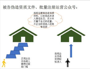 腾讯起诉用户事件解析 商务信息咨询服务的合规边界